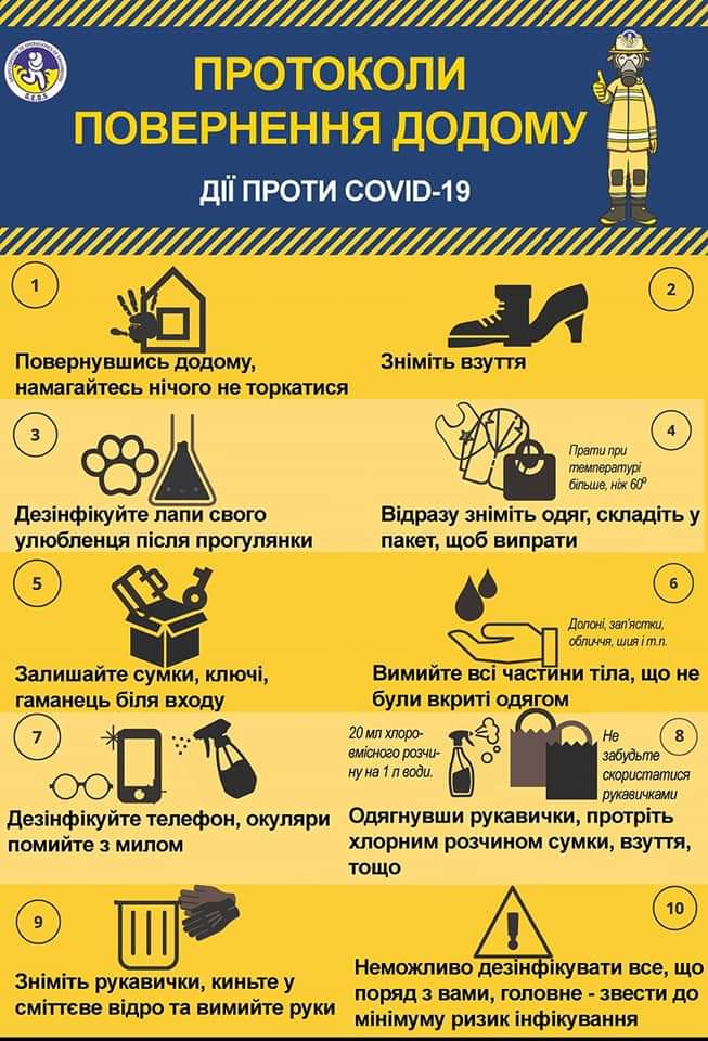 Дії проти COVID-19