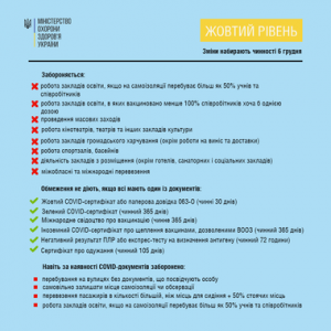 Правила роботи у жовтому та червоному рівнях епіднебезпеки