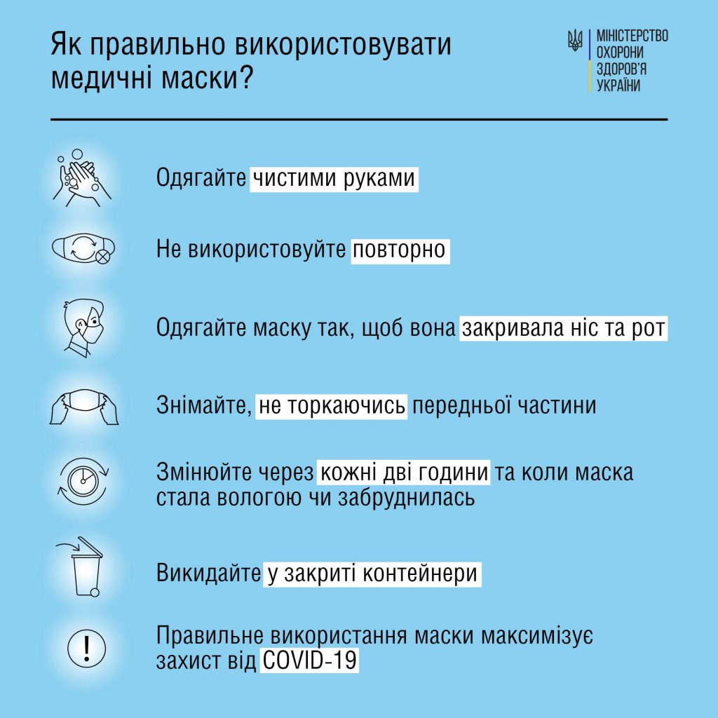 Маски – ефективний захист від будь-якого штаму COVID-19