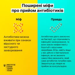 Поширені міфи про прийом антибіотиків