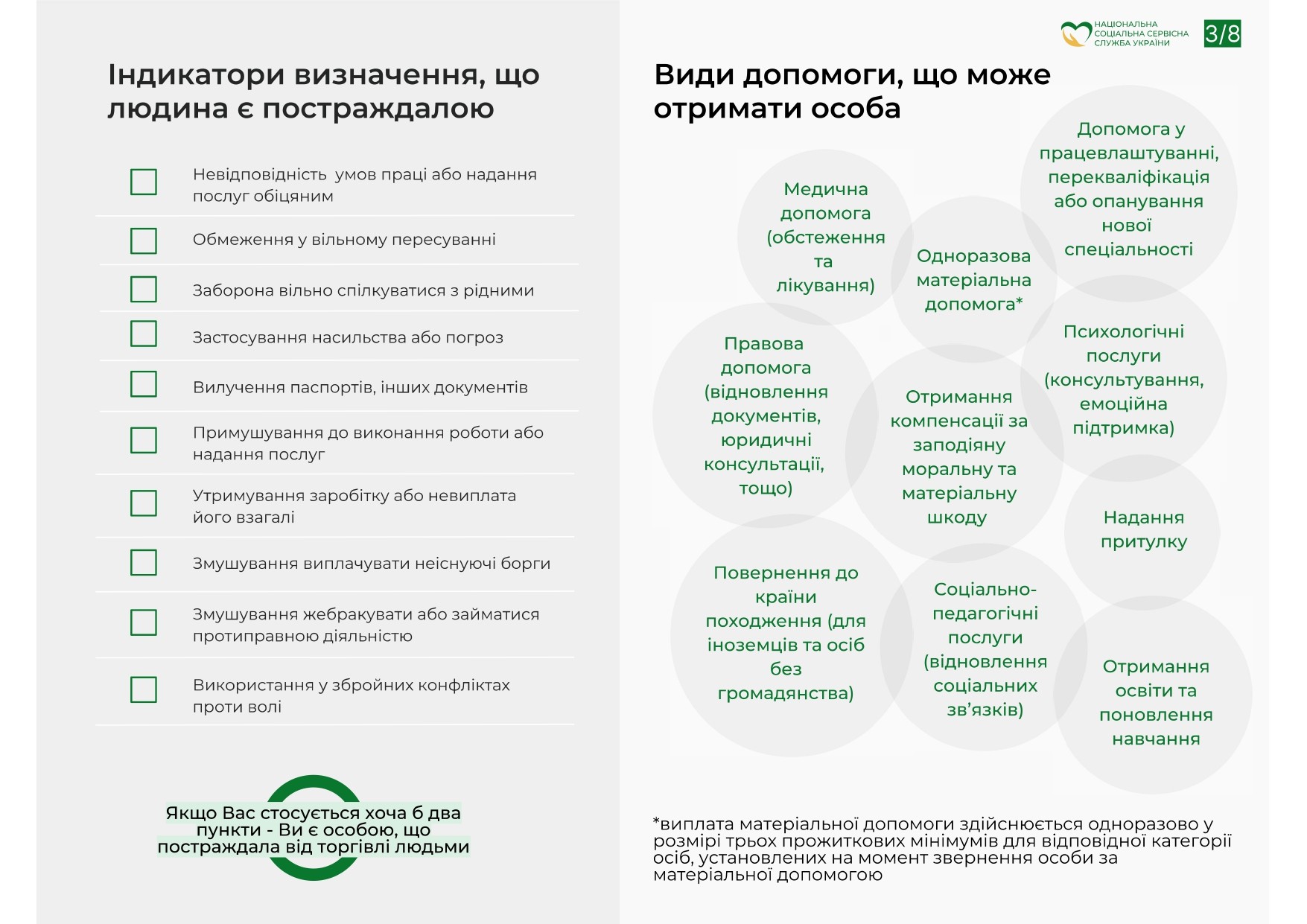 Пам'ятка для осіб, постраждалих від торгівлі людей