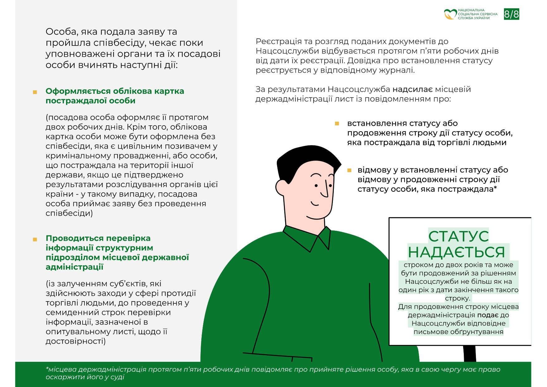 Пам'ятка для осіб, постраждалих від торгівлі людей